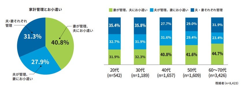 知事失職で注目の兵庫県実は妻が家計を握っている土地柄だった？