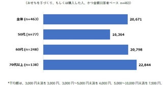 おせち料理は行事食のナンバーワン！手作りする場合の予算は？