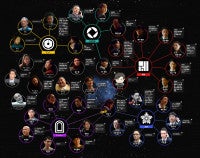 『VIVANT』相関図に堺雅人が二人登場！シンシー部下、研究者エリシャ・ママドフも＜最新人物チャート更新＞