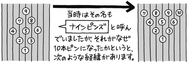 ボウリングのピンは、昔々9本だった!?／雑学うんちく図鑑（3）