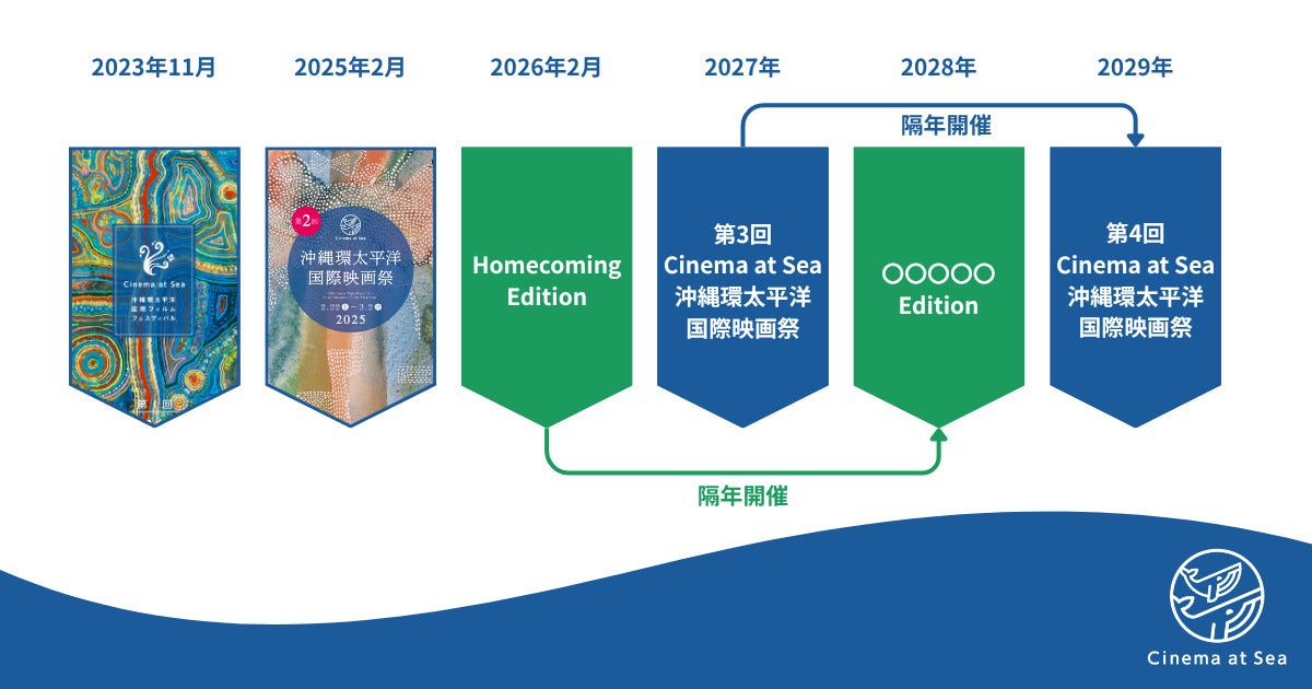 「Cinema at Sea沖縄環太平洋国際映画祭」リニューアル2月20日から特集「Homecoming」開催、八重山&ハワイで巡回上映も