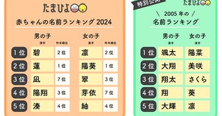 男の子は「碧」、女の子は「凛」が第1位26万人の赤ちゃんの名前を集計したランキング