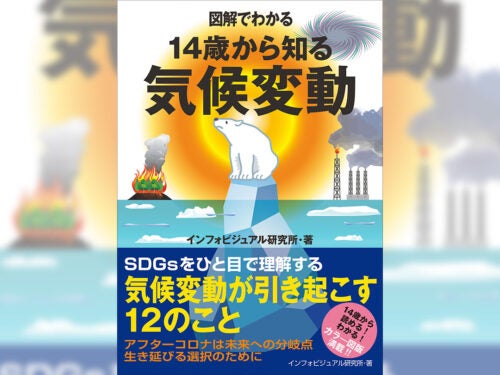 私たちにできる温暖化対策とは？