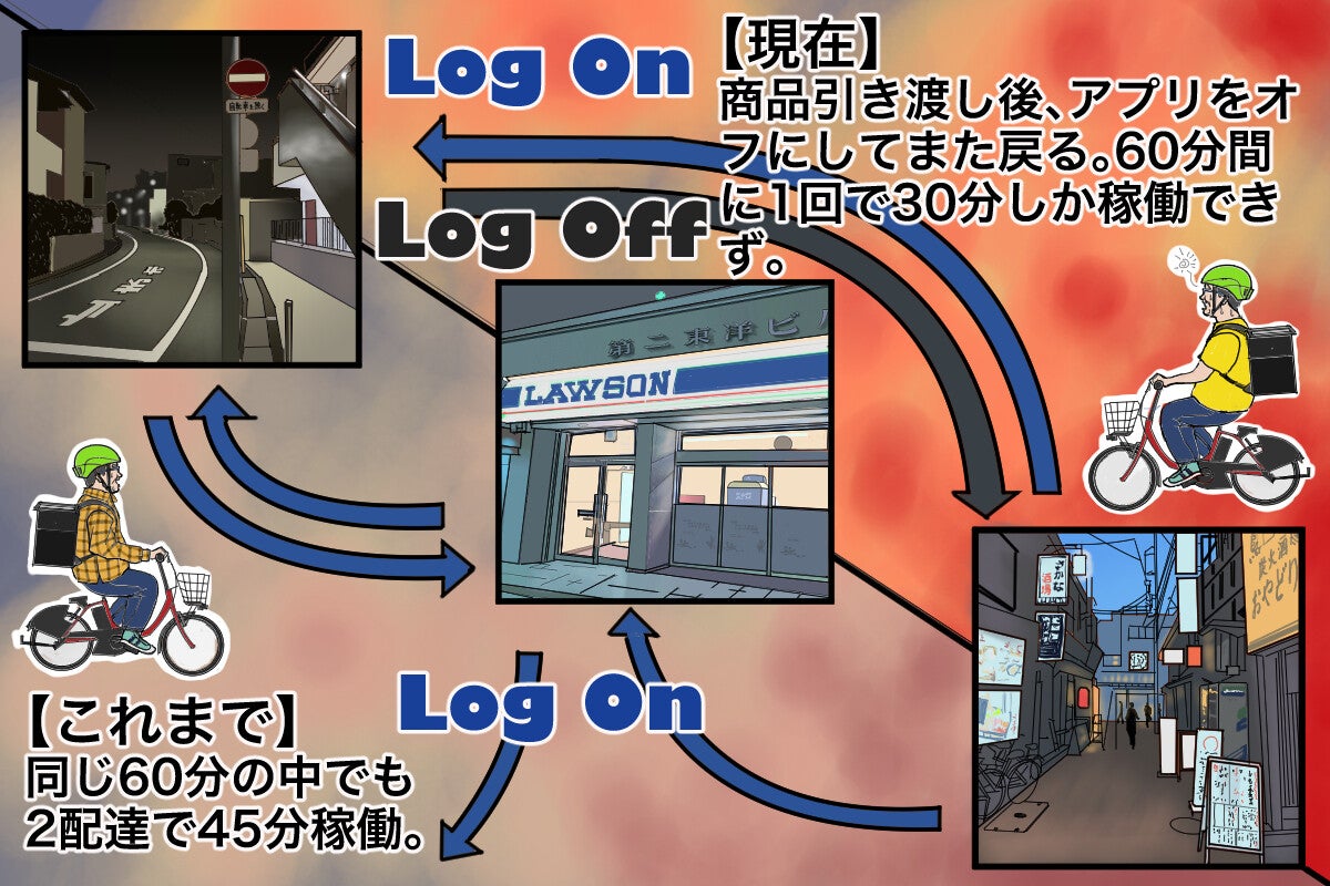 ウーバーイーツ配達員の収入に関するルールがコロコロ変わる件【チャリンコ爆走配達日誌】