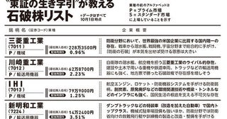 総裁選直後は株価が急落したけど......"波乱相場"でも手堅く勝てる「石破株」10選！