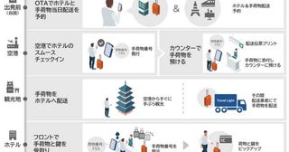 Klook、訪日客向けに空港でホテルの事前チェックイン荷物は配送