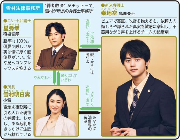 鈴鹿央士、新米弁護士がラップでピンチを打破【夏ドラマ人物相関図(金曜ドラマ編)】