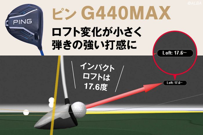 インパクト後にロフトが立って”押せる”ドライバーはどれ？人気の『G440 MAX』と国産モデルを比較