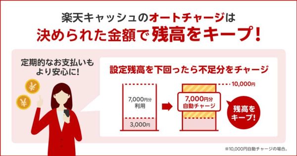 楽天ペイ、アプリに「残高キープチャージ」機能を追加