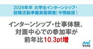 26年卒大学生のインターンシップ実態調査、参加率は依然として高水準に