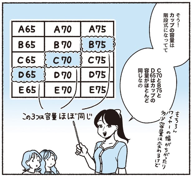 B75とC70 はほぼ同じ！下着の「姉妹サイズ」を知っておくと便利