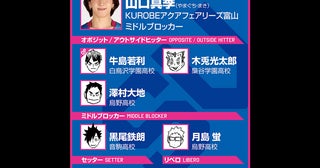 【ハイキュー‼×SVリーグ】山口真季が選んだベストメンバーは、黒尾・月島の「師弟コンビ」など安定感抜群