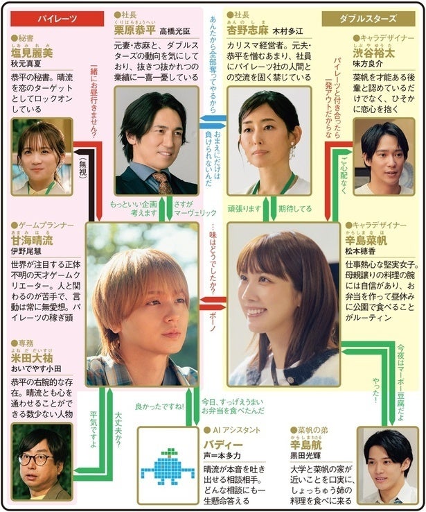 ＜50分間の恋人＞伊野尾慧＆松本穂香W主演の“弁当”ズレきゅんラブコメディに「少女漫画展開…刺さる」の声1～3話を総復習