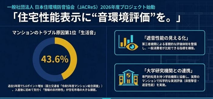 「静かな家」が見える時代へ日本住環境防音協会、住宅の遮音性能を評価する新プロジェクトが始動