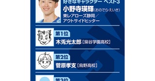 【ハイキュー‼×SVリーグ】東レ静岡の小野寺瑛輝が振り返る東日本大震災「バレーの力」と白鳥沢学園のモデルになった東北高校時代の思い出