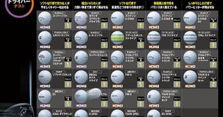 打感＝飛距離につながる!?人気ボール28モデルのヘッドスピードと硬さのマッチングを大調査！