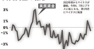 「なんで賃上げできないんですか？」上場企業のトップや中小企業経営者、労働組合関係者に聞いて回った！