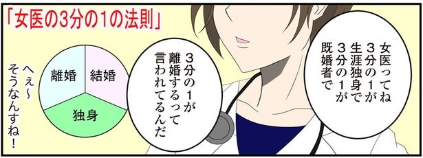 女医と運命の出会い!? しかし結果はうまくいかず／恋愛経験ほぼゼロ！の僕がマッチングアプリで幸せを掴むまで（3）