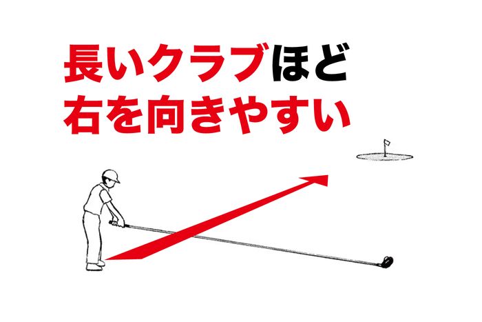 アマチュアの80%はアドレスで右を向いている！ でも、自分ではわからない……すべてを解決する“アドレスの正面玄関”とは？