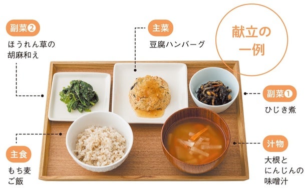 【体脂肪を落とす食事】 難しそう？ 栄養バランスの整った食事は「定食型」にするだけ