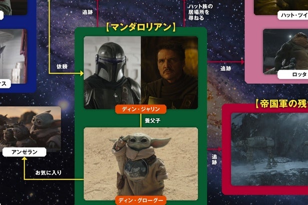 公開前に確認したい！相関図で『マンダロリアン・アンド・グローグー』の重要キャラクターを予習