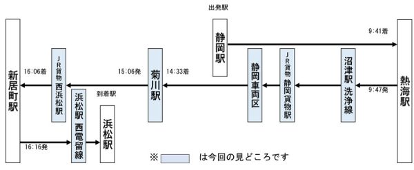 クラブツーリズム×JR東海、373系で静岡の貨物駅・車両基地の裏側を巡るツアーを催行