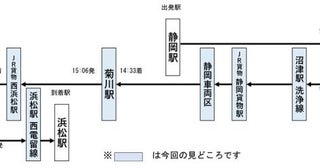 クラブツーリズム×JR東海、373系で静岡の貨物駅・車両基地の裏側を巡るツアーを催行
