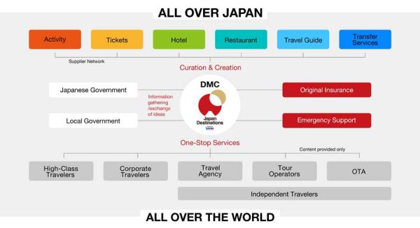 ビジョン、訪日旅行客向け旅行ブランド「Japan Destinations」の展開開始