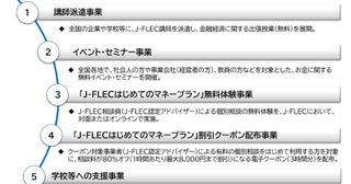 最少の人口生かした「鳥取モデル」始動全世代を金融不安から守る教育プロジェクトJ-FLECが全面支援