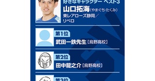 【ハイキュー‼×SVリーグ】東レ静岡の山口拓海は烏野の武田一鉄の言葉に「奮い立つ」 リベロとして目指すのは「陰の立役者」