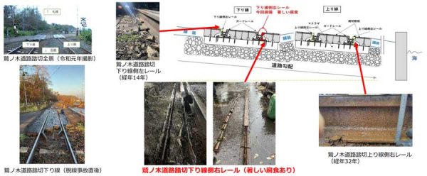 JR北海道、函館線の貨物列車脱線はレール腐食が一因の可能性