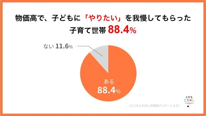 物価高で子どもの「やりたい」はどうなる？シルバーウイーク目前、4割が外出予定を見直し