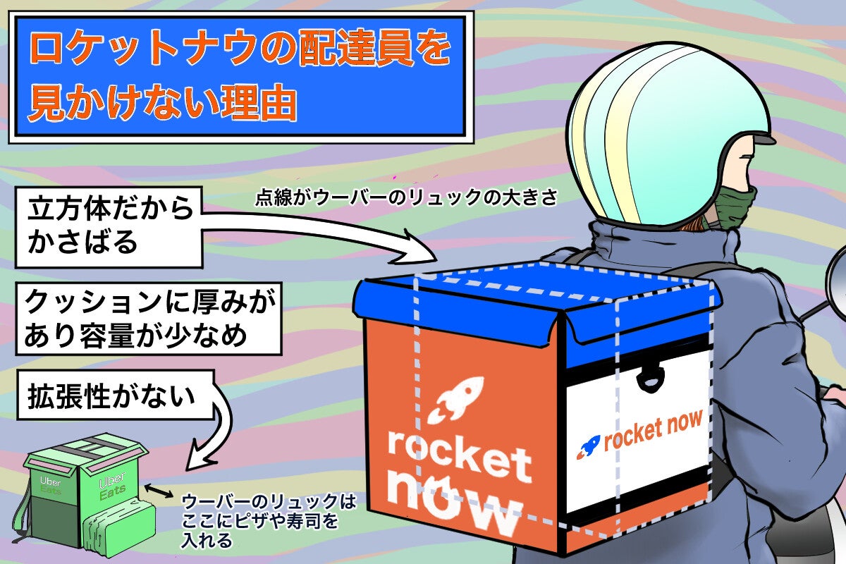 最近、CMでよく見るロケットナウってなんだ？現役配達員にあれこれ聞いてみた【チャリンコ爆走配達日誌】