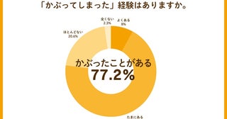 “給食かぶり”のストレスを解消回避機能付きアプリ