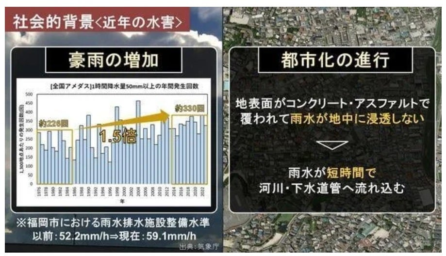 豪雨から街を守るカギは“下水管に流さない”ことだった福岡大学が示す“流域治水”の実践モデルとは