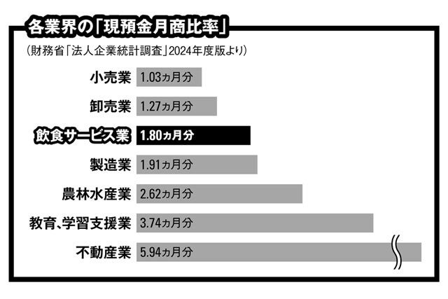 【「全東信」破産の衝撃】クレカ決済代行が飲食店の「命綱」である理由とは？