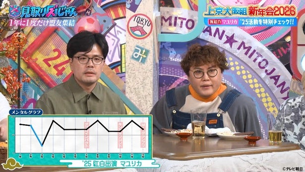 マユリカ中谷、FRUITS ZIPPERとの番組終了でメンタル低調に阪本「放送中に泣いていた」＜見取り図じゃん＞