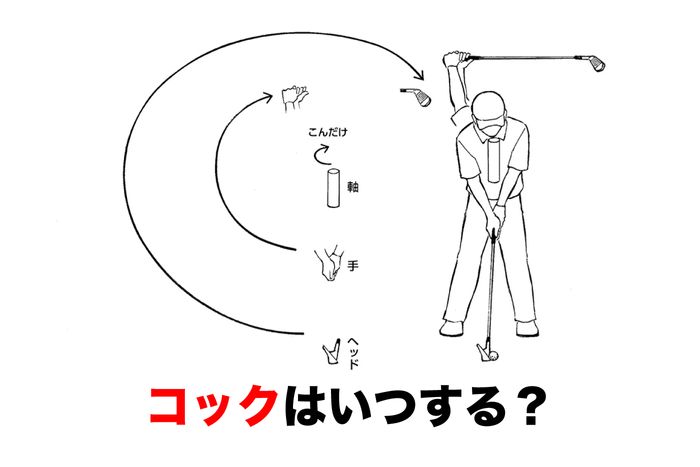 テークバックは手から？ヘッドから？ 飛距離を伸ばすコックのタイミングは明確に決まっていた！