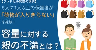 小学生の荷物多すぎ問題。保護者の5人に1人以上がランドセルに「荷物が入りきらない」と回答。