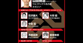 【ハイキュー‼×SVリーグ】山田脩造のベストゲームは"三大エース"が光る試合ベストメンバー選びは"遊び"も意識