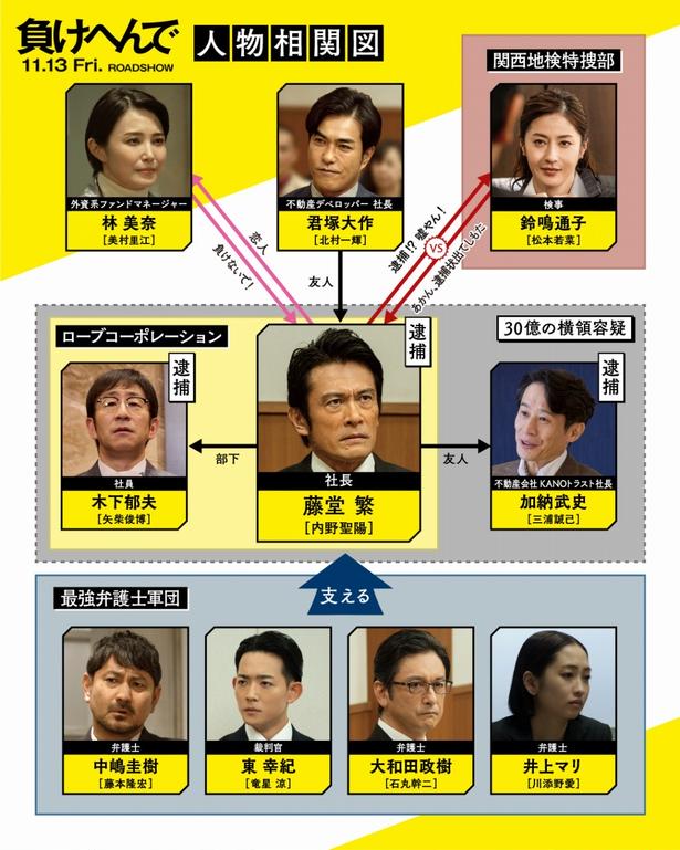 内野聖陽の関西弁を本木克英監督も絶賛！『負けへんで』本編映像&キャラクターたちの関係性がわかる人物相関図が到着
