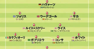 【欧州サッカー】アーセナル、マンチェスター・シティ、バルセロナ...新シーズンを席巻する強豪のフォーメーションと戦いぶりを紹介