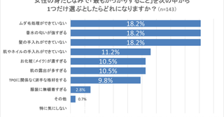 ムダ毛、匂い、肌……。独身男女の「異性の身だしなみ」で“最もがっかりするポイント”とは？