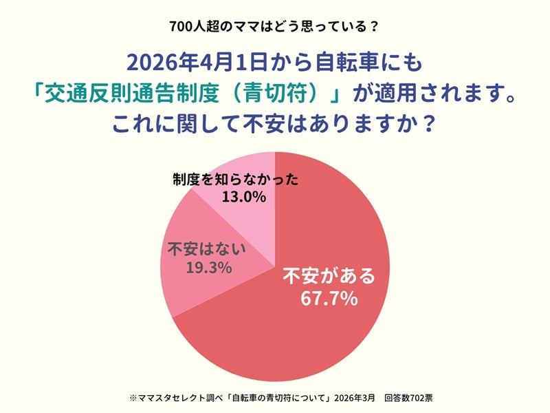 「自転車の青切符」に不安道路環境の現状とルールの複雑さ