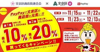 東京都文京区、PayPay決済で最大20％還元11月15日から