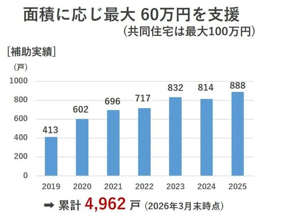 「空き家問題」にどう向き合うか？危険家屋の撤去から最大500万円の再生補助まで、神戸市の本気アプローチが熱い