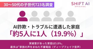 あなたの親は「AI詐欺」にあってない？約5人に1人が遭遇、それでも「生成AIを使ってほしい」が51.4％