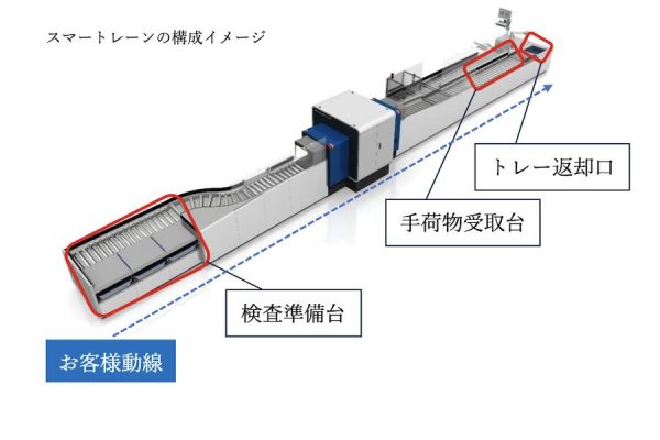 広島空港、国内線保安検査場にスマートレーンを導入2月26日から