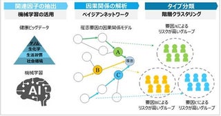 ビッグデータ解析でわかった「インフルエンザにかかりやすい人」5タイプの特徴と予防対策