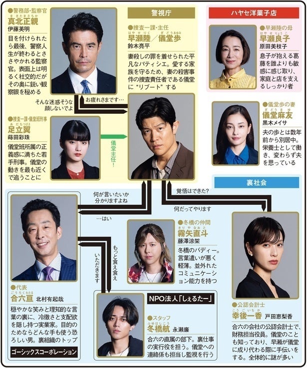 ＜リブート＞鈴木亮平が善良なパティシエと悪徳刑事の2人を演じるサスペンスに「頭追いつかない」の声1～3話を振り返る
